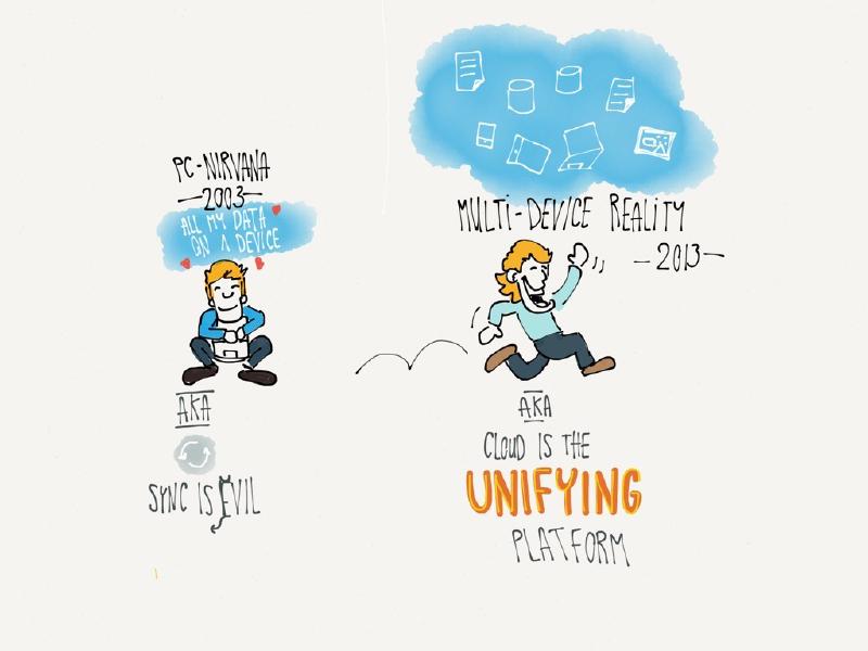 what a difference a decade makes. client platforms will soon be moreless irelevant to the end user.