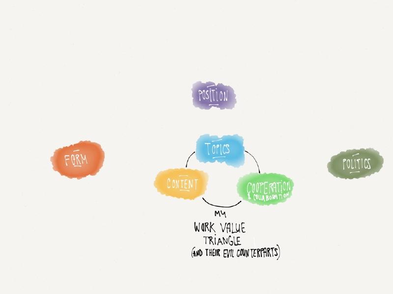random thoughts regarding future choices