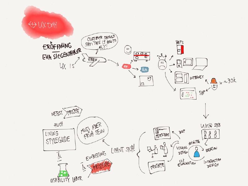 Sketchnote