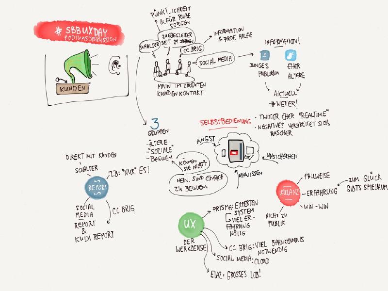 Sketchnote