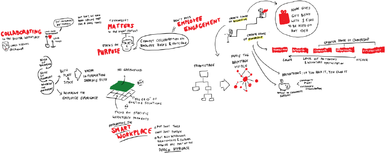 Collaboration in the digital workplace with @CRozwell #gartnerDWS