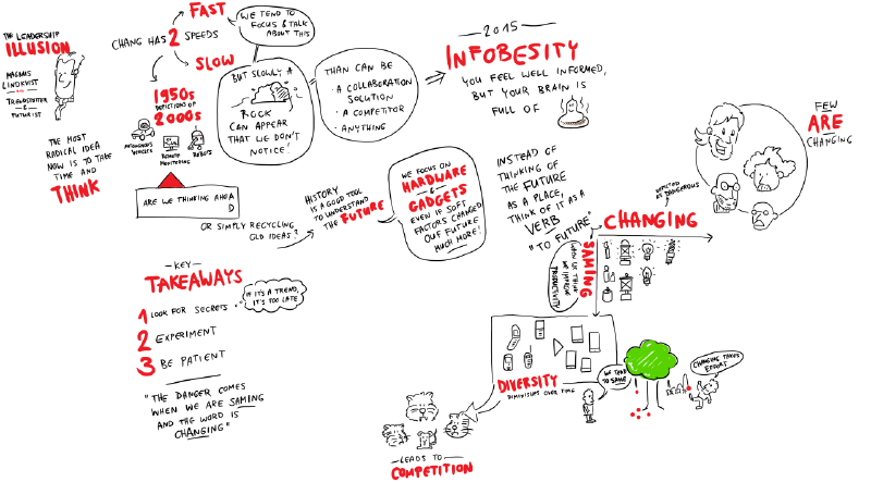The Leadership Illusion by Magnus Lindkvist #gartnerDWS
