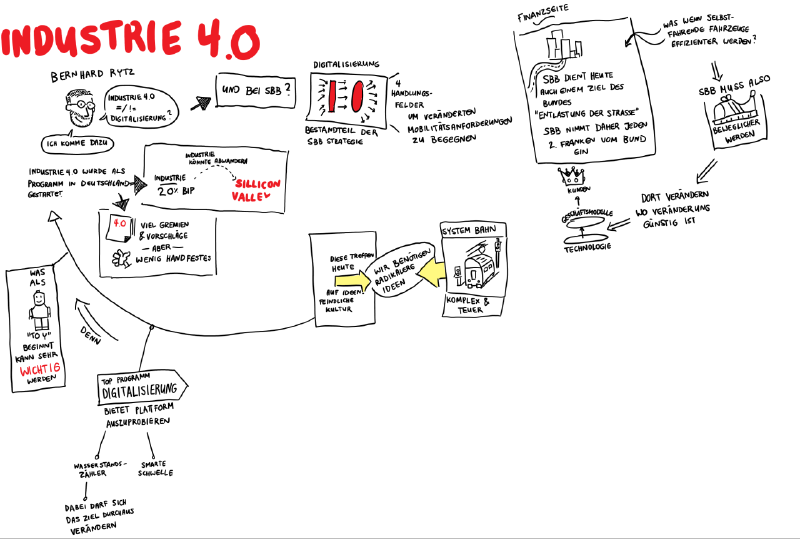 CAD Infotag 2016: Industrie 4.0 von Bernhard Rytz
